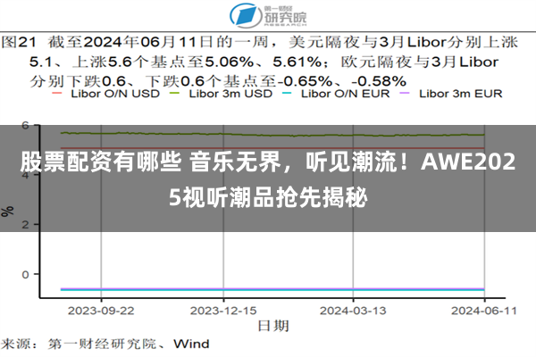 股票配资有哪些 音乐无界，听见潮流！AWE2025视听潮品抢先揭秘
