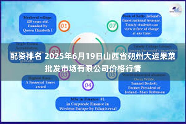 配资排名 2025年6月19日山西省朔州大运果菜批发市场有限公司价格行情