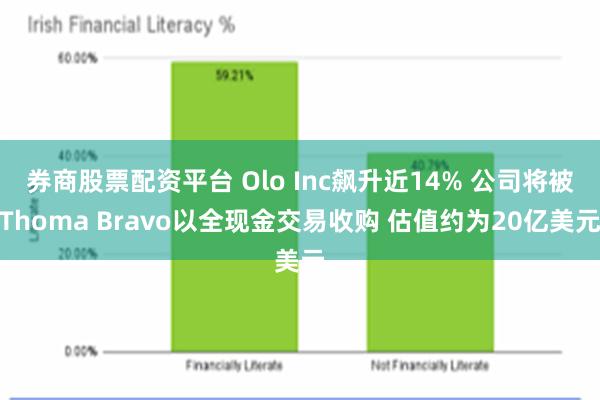 券商股票配资平台 Olo Inc飙升近14% 公司将被Thoma Bravo以全现金交易收购 估值约为20亿美元