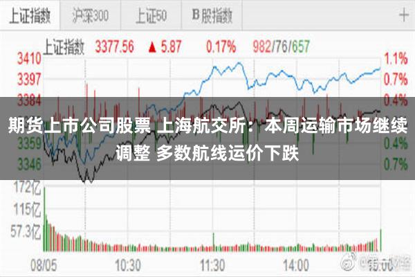 期货上市公司股票 上海航交所：本周运输市场继续调整 多数航线运价下跌